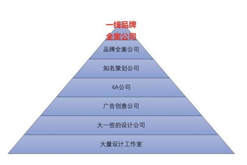 深圳會議與活動策劃公司排名前10精選，專業公關活動策劃指南